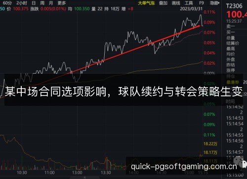 某中场合同选项影响,球队续约与转会策略生变 某中场合同选项影响,球队续约与转会策略生变